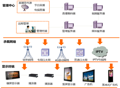 信息化咨詢服務的核心價值與發(fā)展趨勢