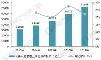 深耕細分市場，驅動工程咨詢企業戰略轉型與市場開發新路徑