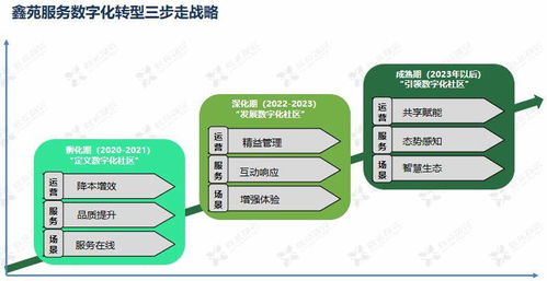鑫苑服務數(shù)字化MSP模型應用 驅(qū)動數(shù)字內(nèi)容制作服務創(chuàng)新與高效交付