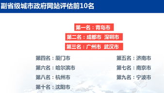 成都榮膺2019中國數(shù)字政府服務能力榜首，數(shù)字內(nèi)容制作服務成亮點