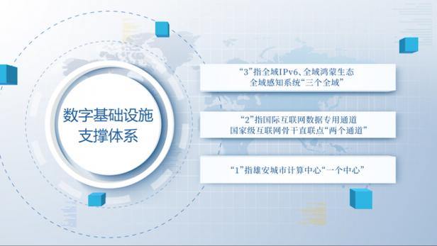 雄安新區2026數字電商產業高質量發展大會圓滿舉行
