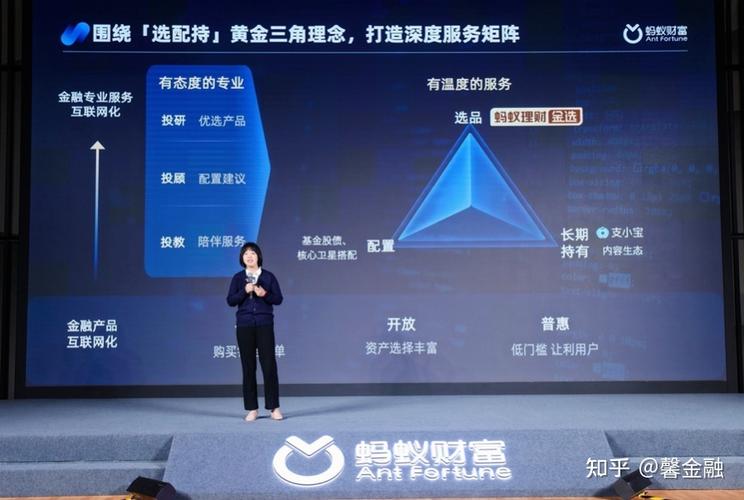 數字財富管理「深服務」:從產品到服務的互聯網化